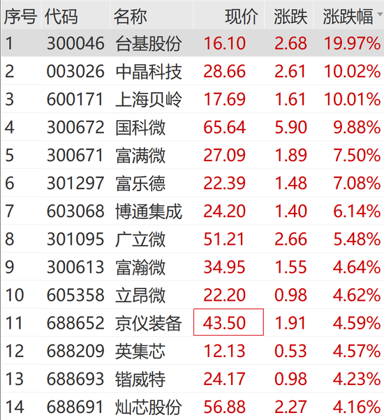 突发！三只退市股复牌 退市园城暴跌98%！